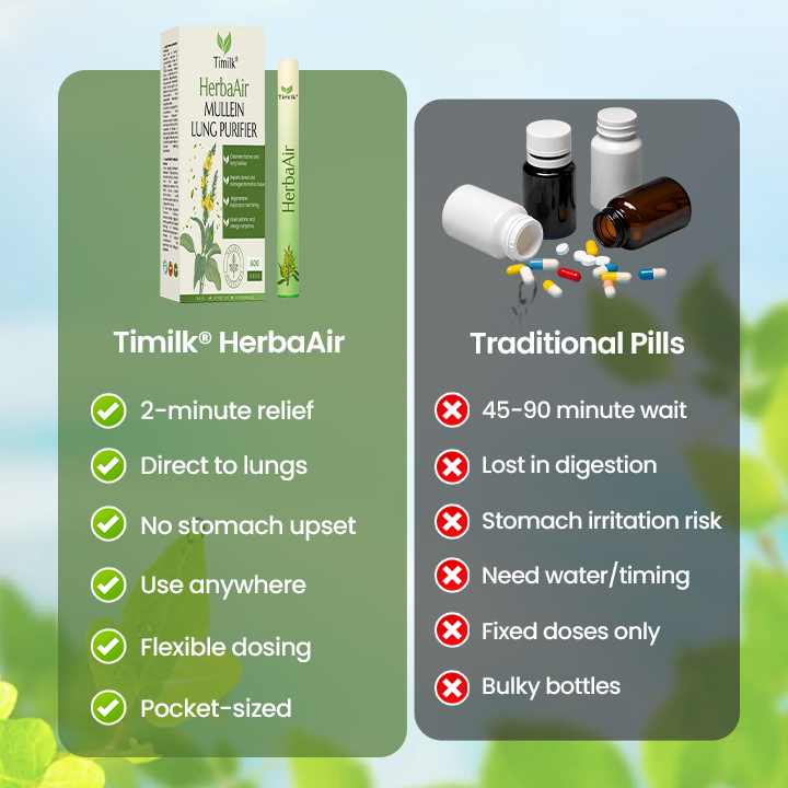 Timilk® HerbaAir Mullein Lung Purifier
