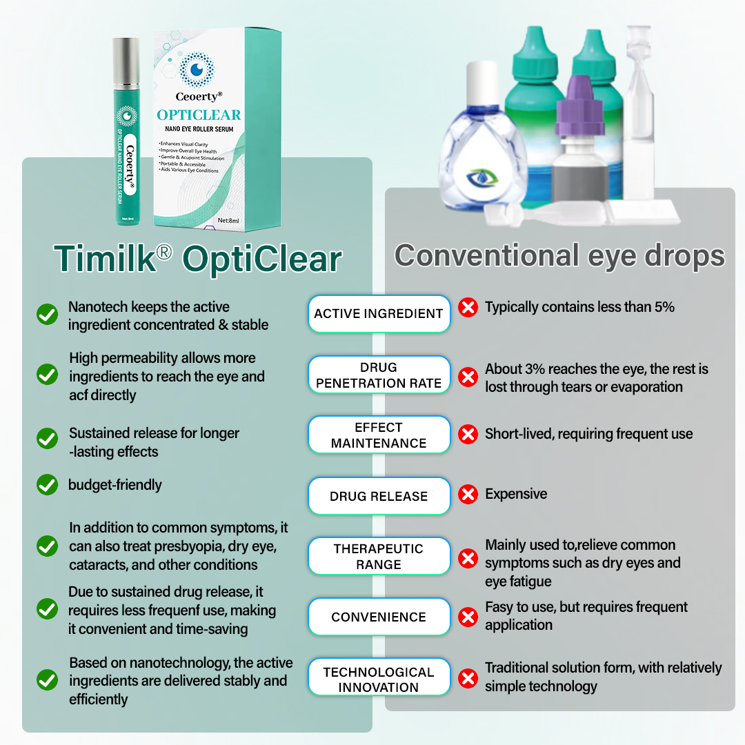 Ceoerty® Eye Care Roller Serum