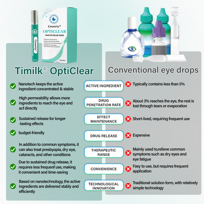 Ceoerty® Eye Care Roller Serum
