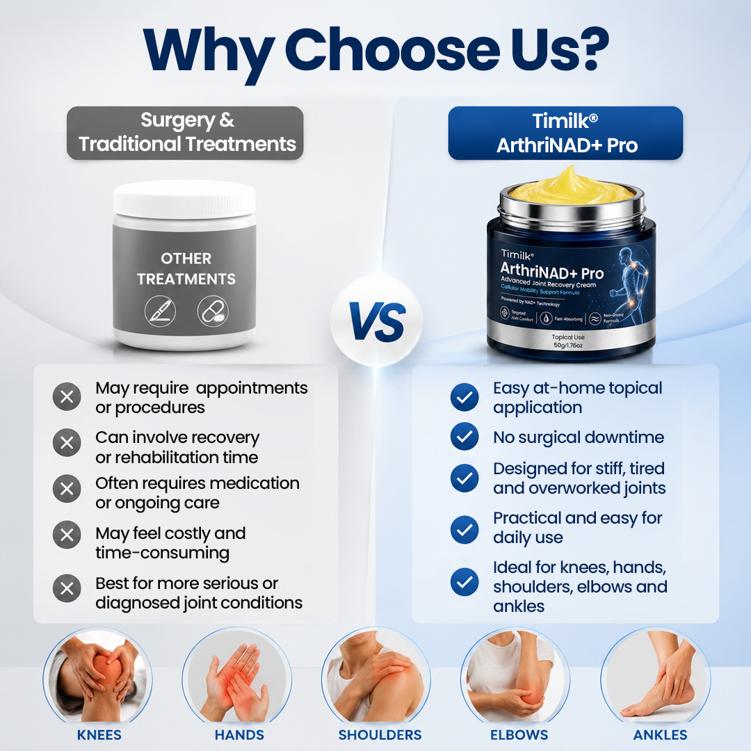 Timilk® ArthriNAD+ Pro Advanced Joint Recovery Cream