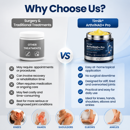 Timilk® ArthriNAD+ Pro Advanced Joint Recovery Cream