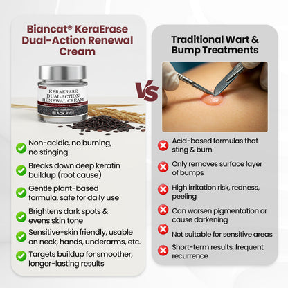 Biancat® KeraErase Dual-Action Renewal Cream (New Formula)