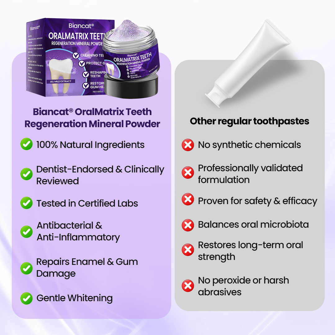 Biancat® OralMatrix Teeth Regeneration Mineral Powder
