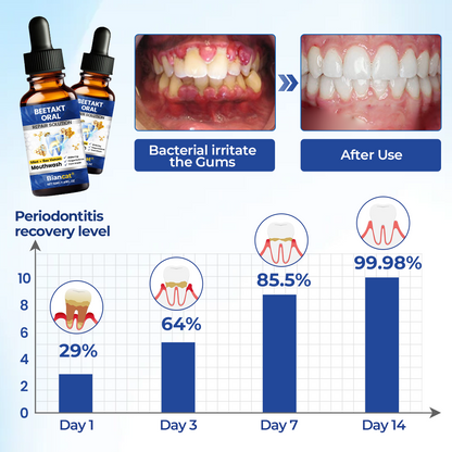 Biancat® BeeTakt Oral Repair Solution ⚕️